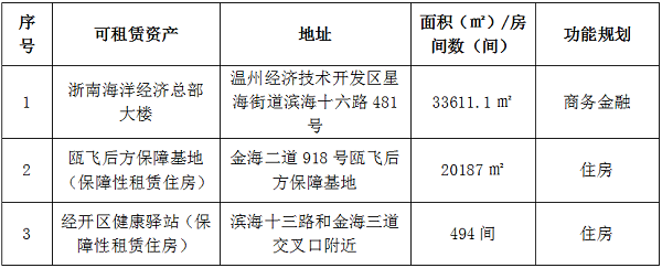 （网站）2024年8月威尼斯886699集团资产预招租通告.png