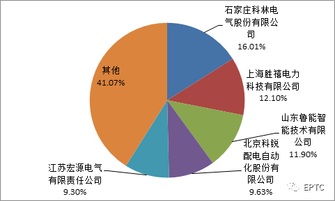 首页-tyc太阳城集团公司官网